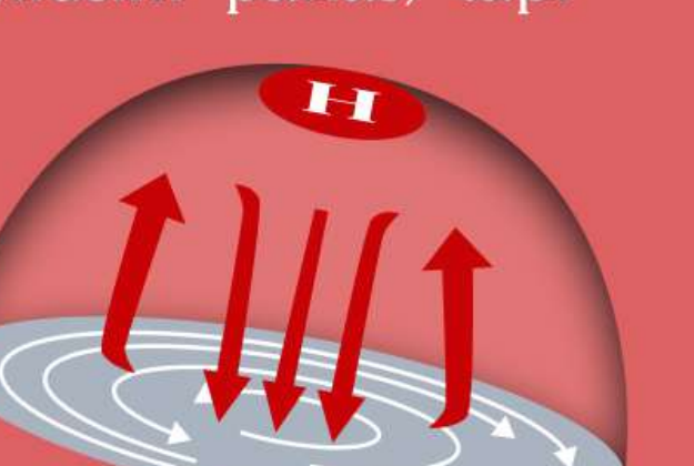 Ilustrasi fenomena heat dome